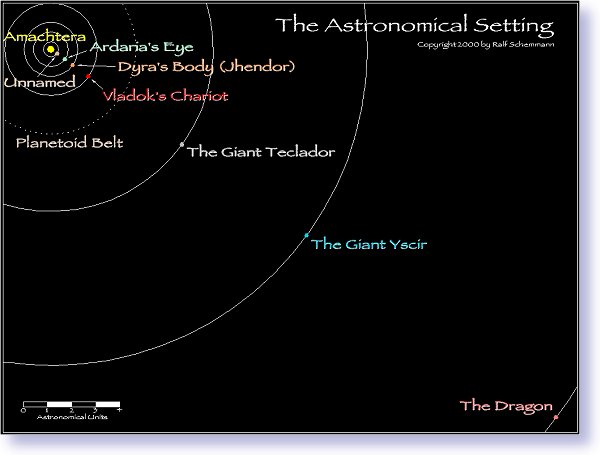 The Solar System of Amachtera